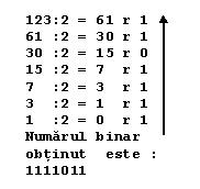 Follow Fruitful male Conversia din baza 10 în baza 2 - algoritm de calcul