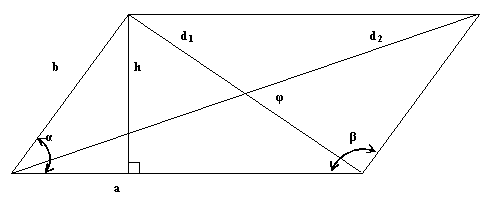 Rank system Define Paralelogram. Proprietati. Aria paralelogramului. Formule